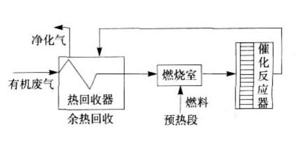预热式流程图
