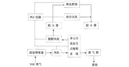 吸附流程图